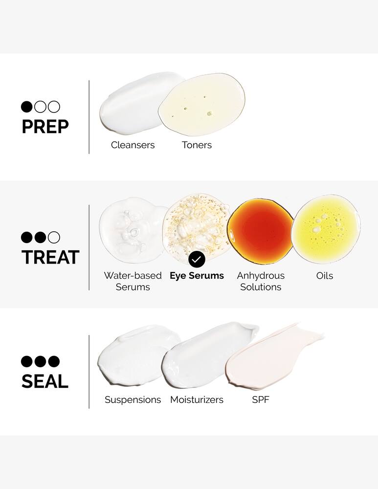 rinascente The Ordinary Multi-Peptide Eye Serum