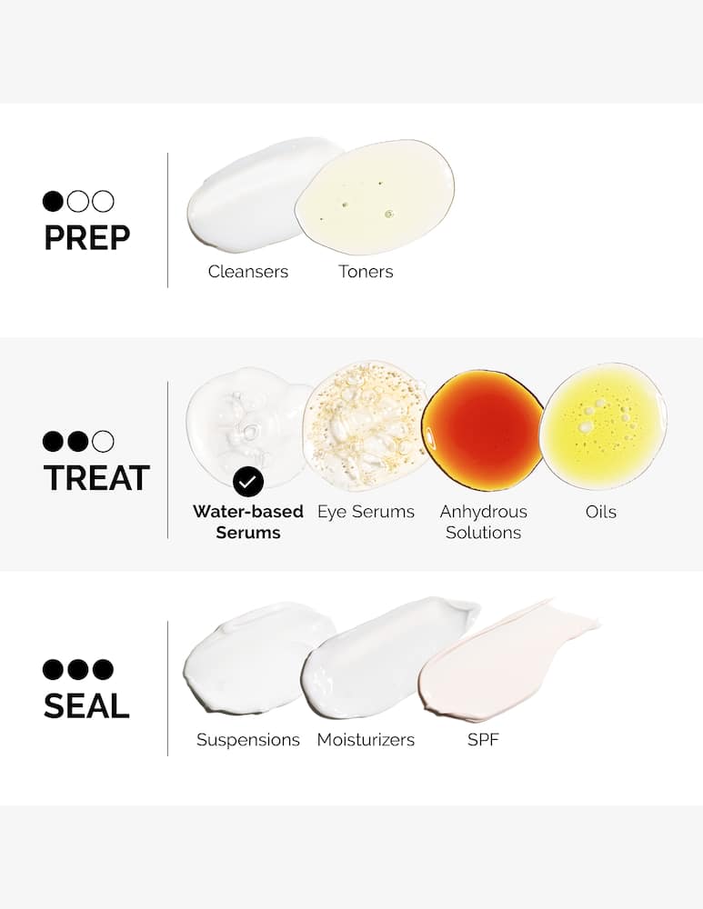 The Ordinary Aloe 2% + NAG 2% Solution - immagine 6 The Ordinary Aloe 2% + NAG 2% Solution - immagine 6