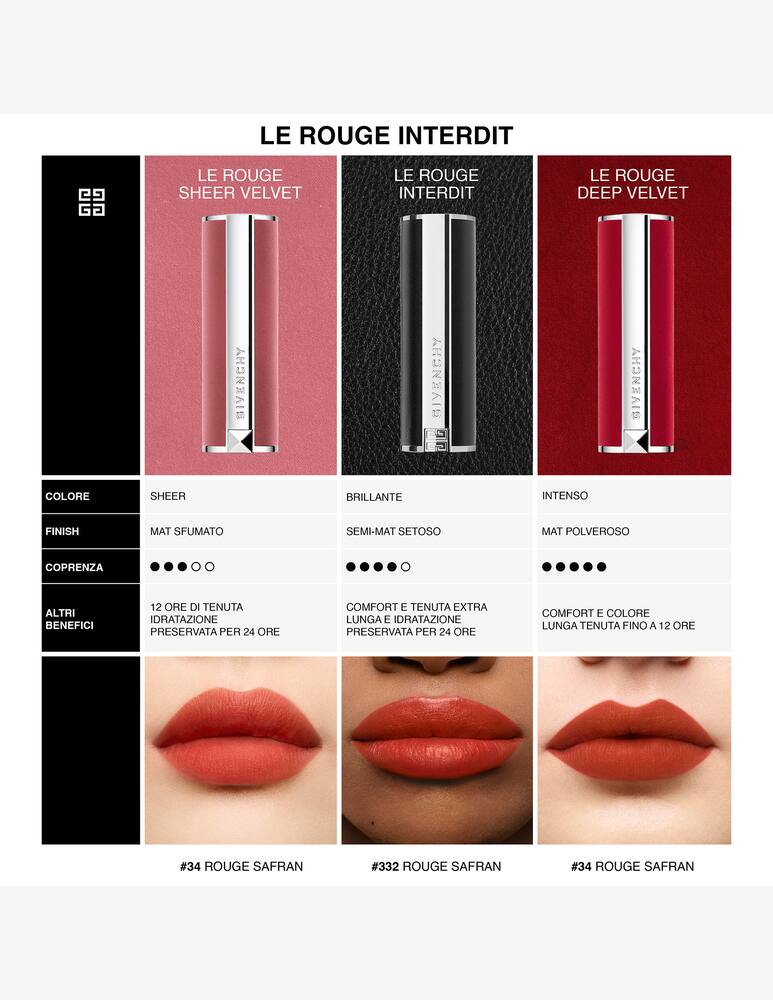 rinascente Givenchy Le Rouge Interdit Intense Silk