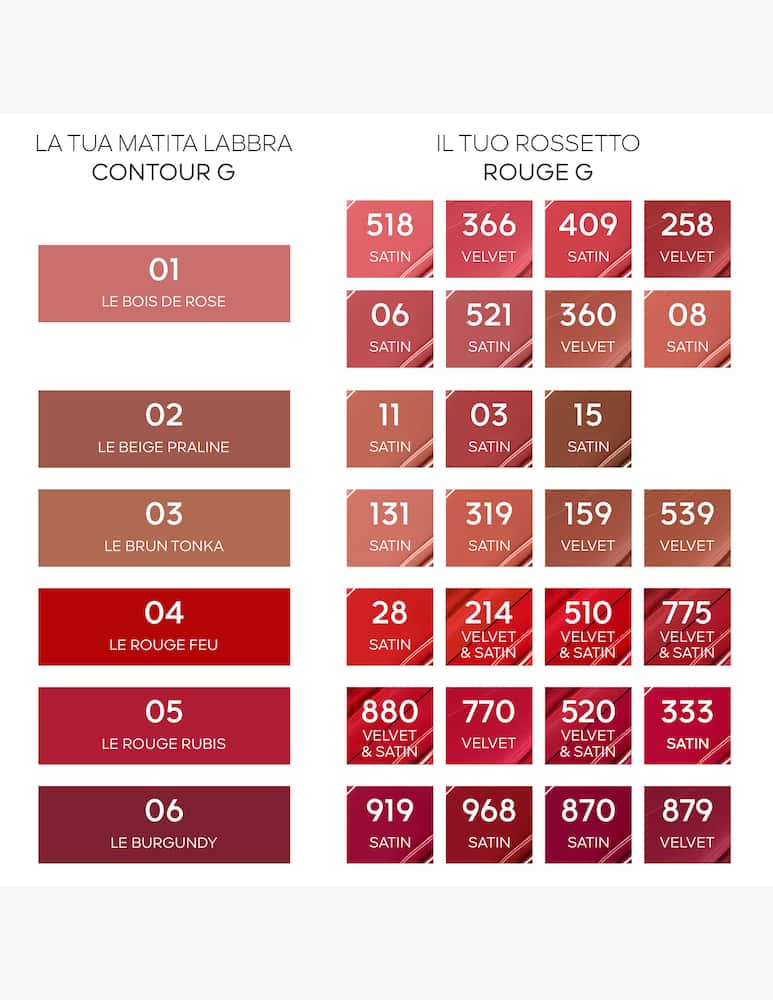 rinascente Guerlain Contour G Lip Pencil