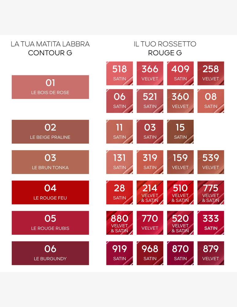 rinascente Guerlain Contour G Matita labbra