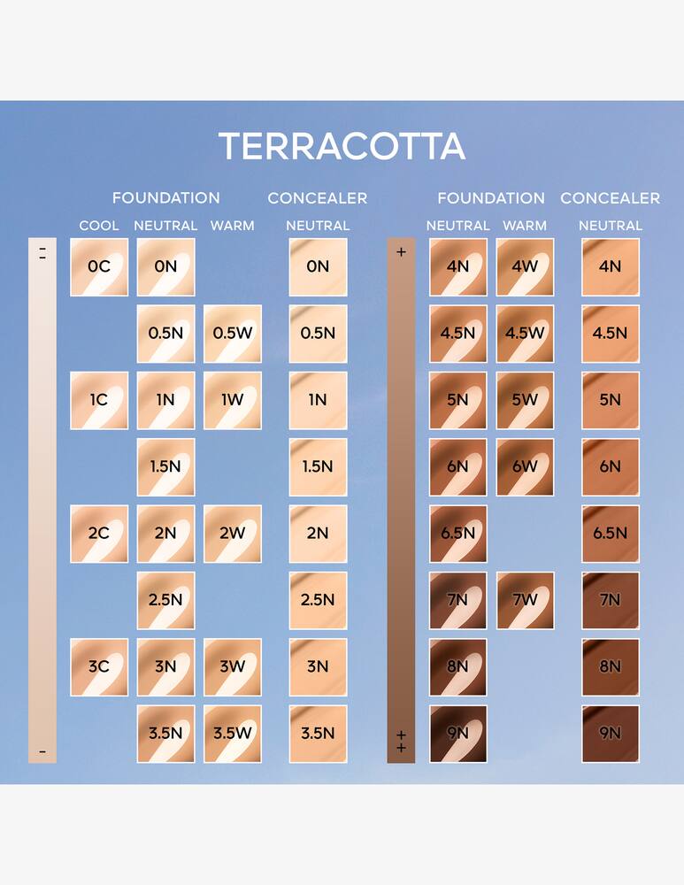 rinascente Guerlain Terracotta Concealer