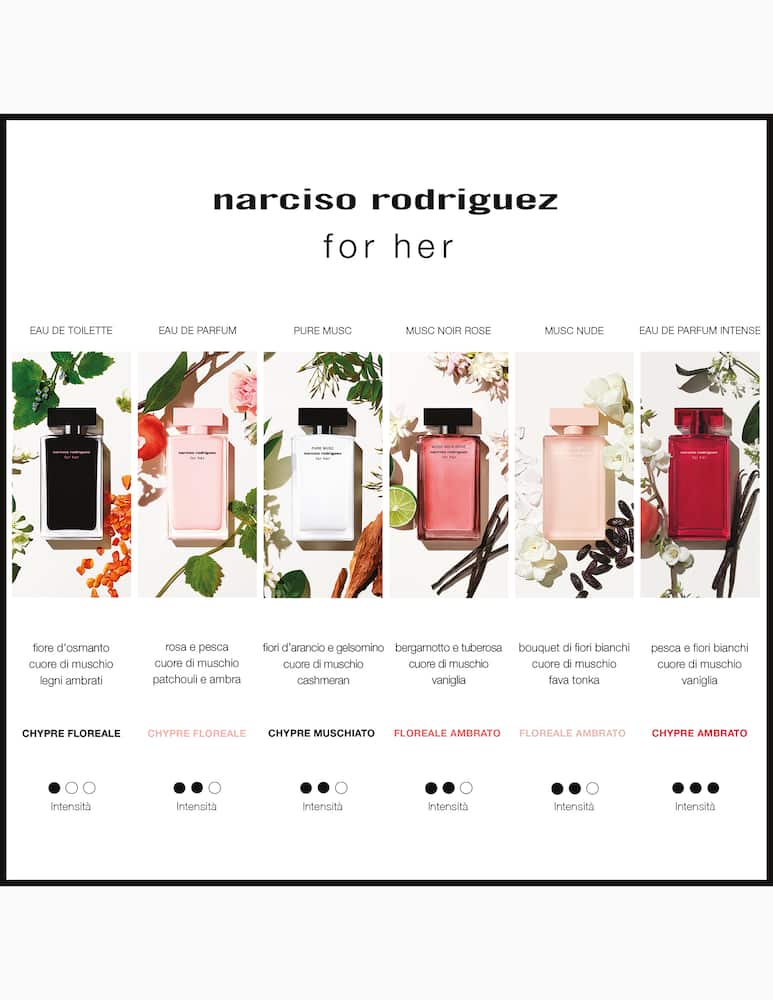 rinascente Narciso Rodriguez For Her Eau De Parfum Intense