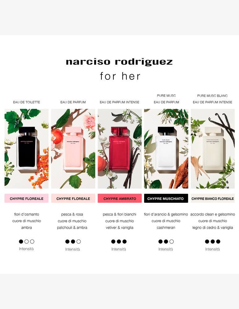 rinascente Narciso Rodriguez For Her Pure Musc Blanc Eau de Parfum Intense
