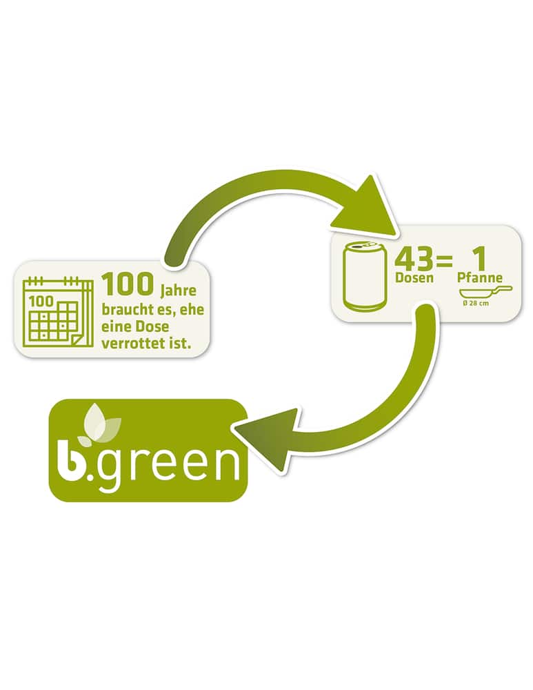 rinascente Berndes B.Green Set Pentole 5 pezzi