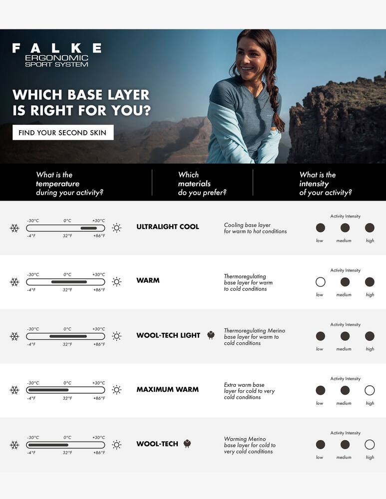 rinascente Falke Gambaletto