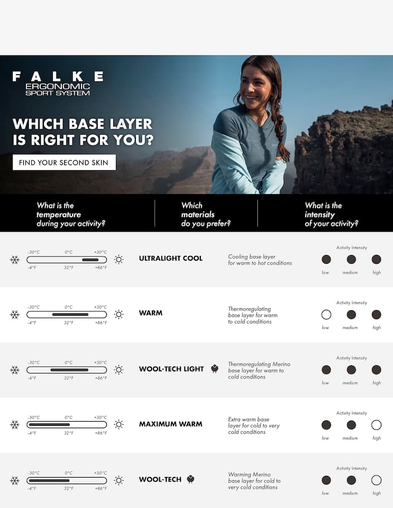 rinascente Falke Set di intimo tecnico