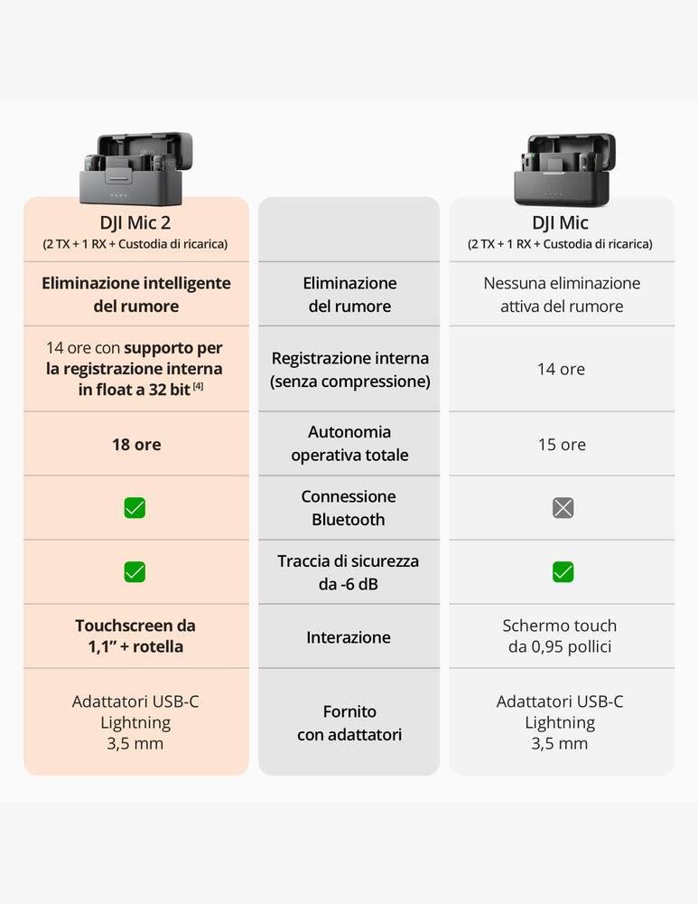 rinascente DJI Mic 2 (2 TX + 1 RX + Custodia di ricarica)