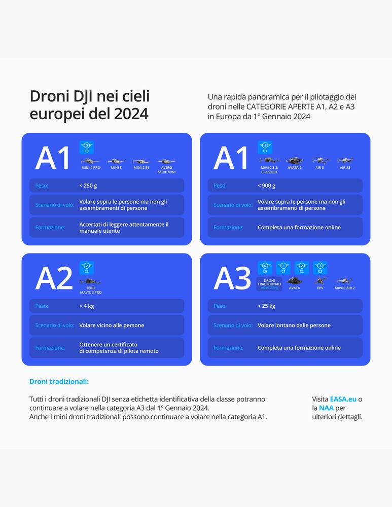 rinascente DJI Avata 2 Combo (1 Battery)