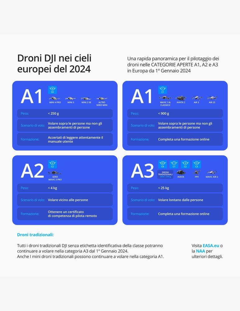 rinascente DJI Avata 2 Combo (3 Batteries)