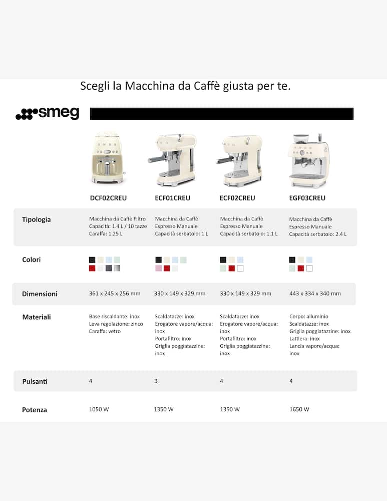 Smeg Macchina Caffe - immagine 7 Smeg Macchina Caffe - immagine 7