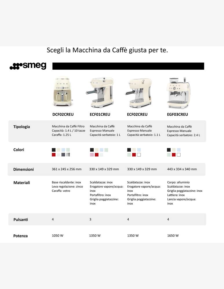 Smeg Macchina Caffe - immagine 7 Smeg Macchina Caffe - immagine 7